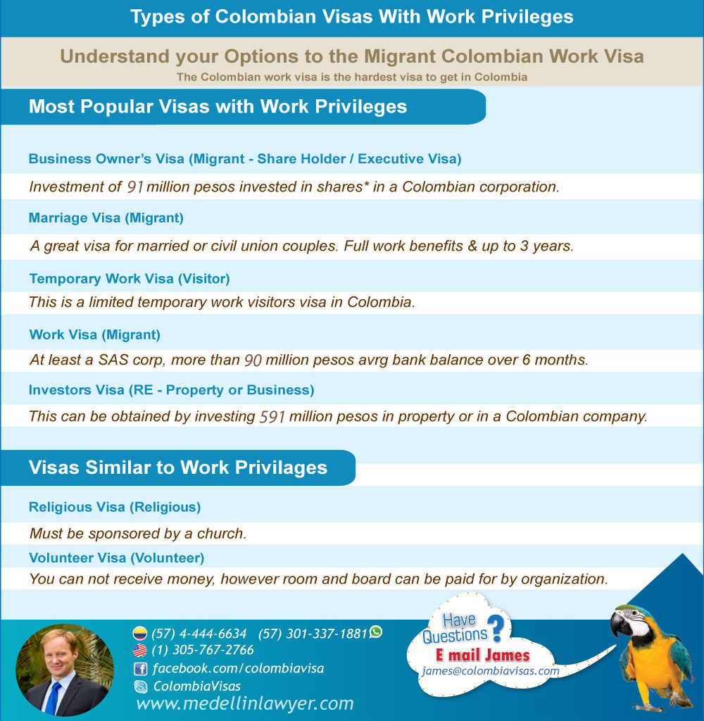 Types-of-Colombian-Visas-With-Work-Privileges