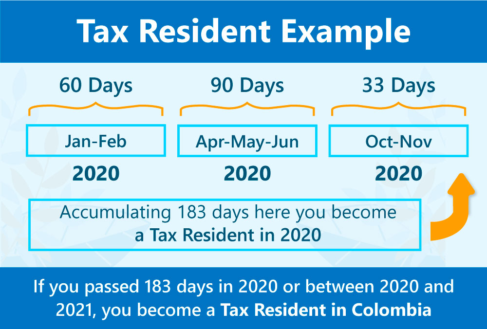 Tax-Resident-Example-2022-2