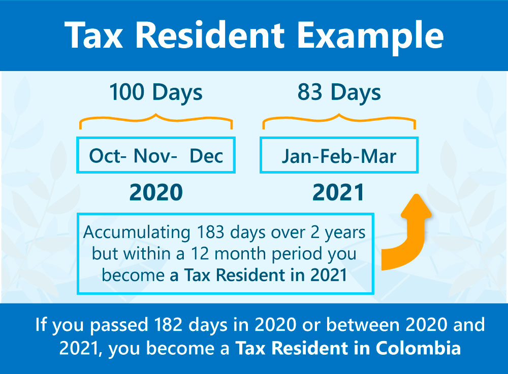 Tax-Resident-Example-2022