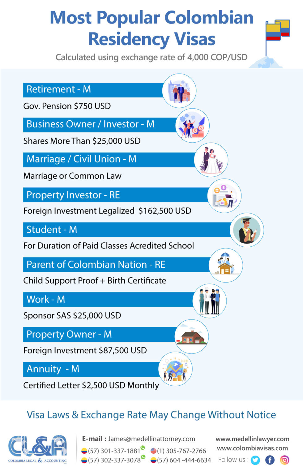 Most Popular Colombian Visas Medellin Lawyer