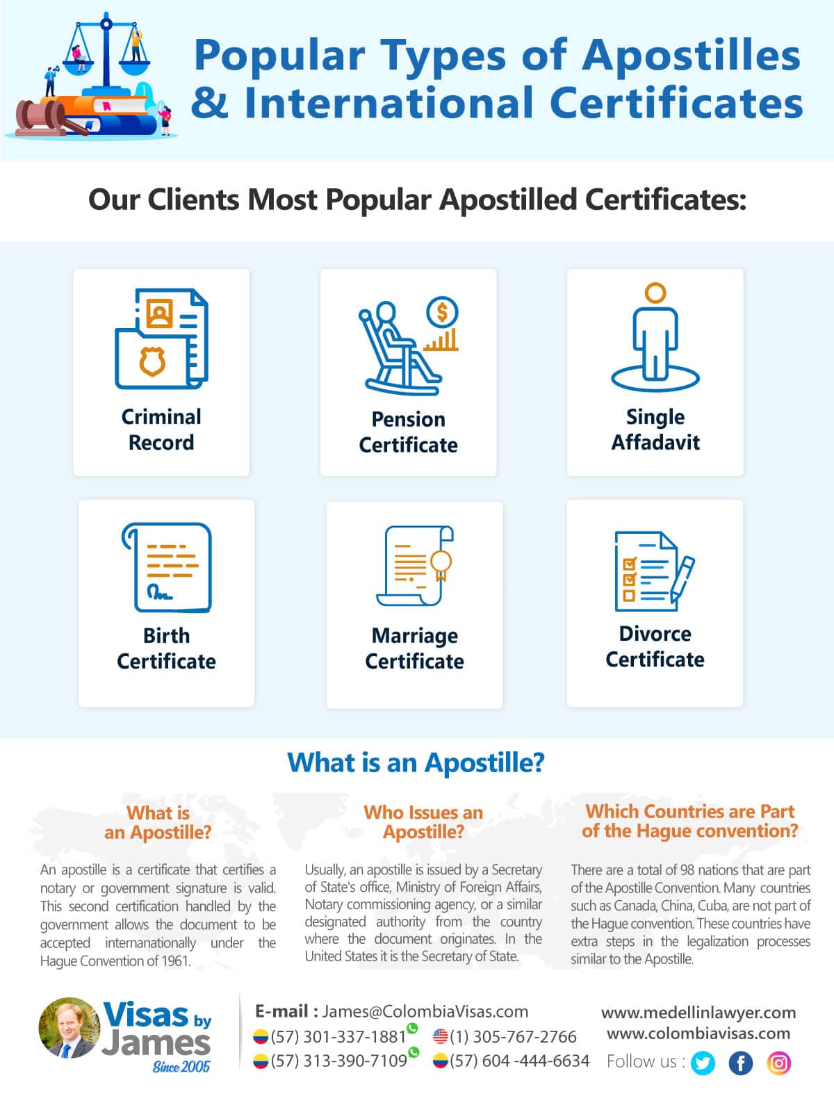 Popular-Types-of-Apostilles-and-Internacional-Certificates