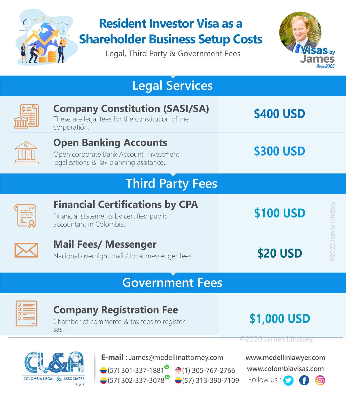 Resident-Investor-Visa-as-a-Shareholder-Business-Setup-Costs