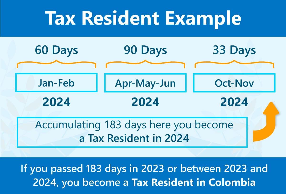 Tax resident Example